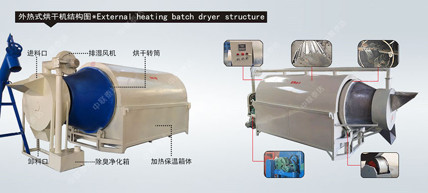 外熱式烘干機(jī)